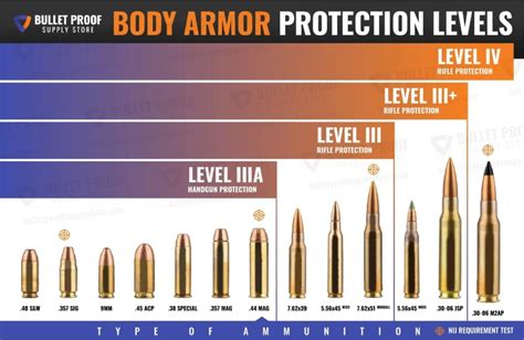 level 3 armor caliber chart